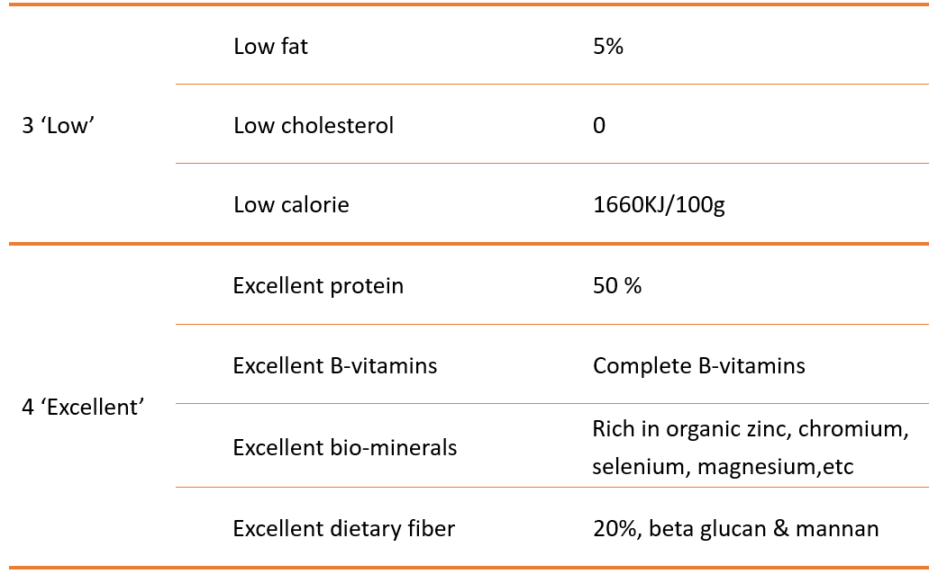 Nutrition features of Angel Nutritional Yeast Powder Nutrition features of Angel Nutritional Yeast Powder