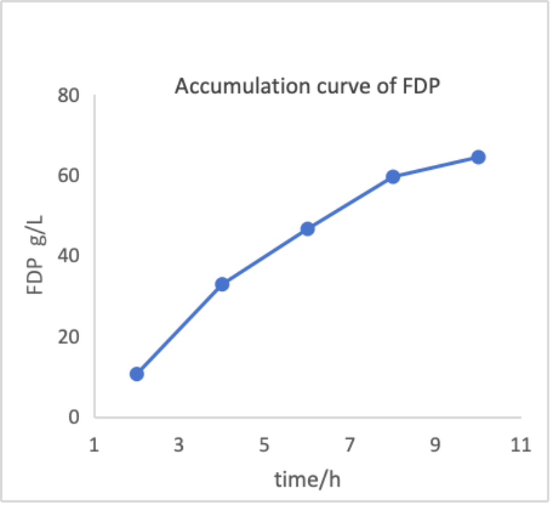 top1体育官网活性酵母与生物催化4163.png