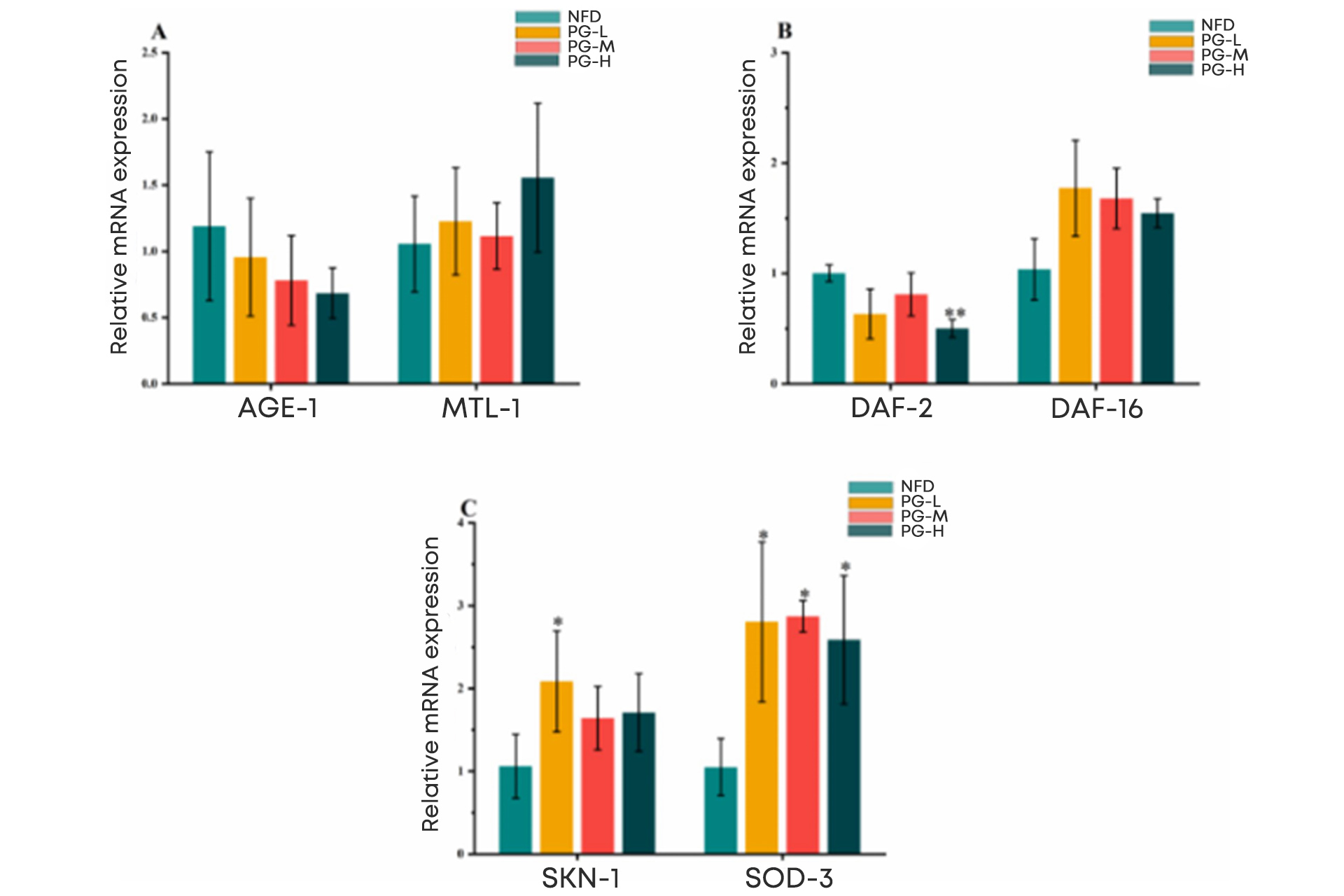 Anti-Aging-Effects-in-Caenorhabditis-elegans.jpg