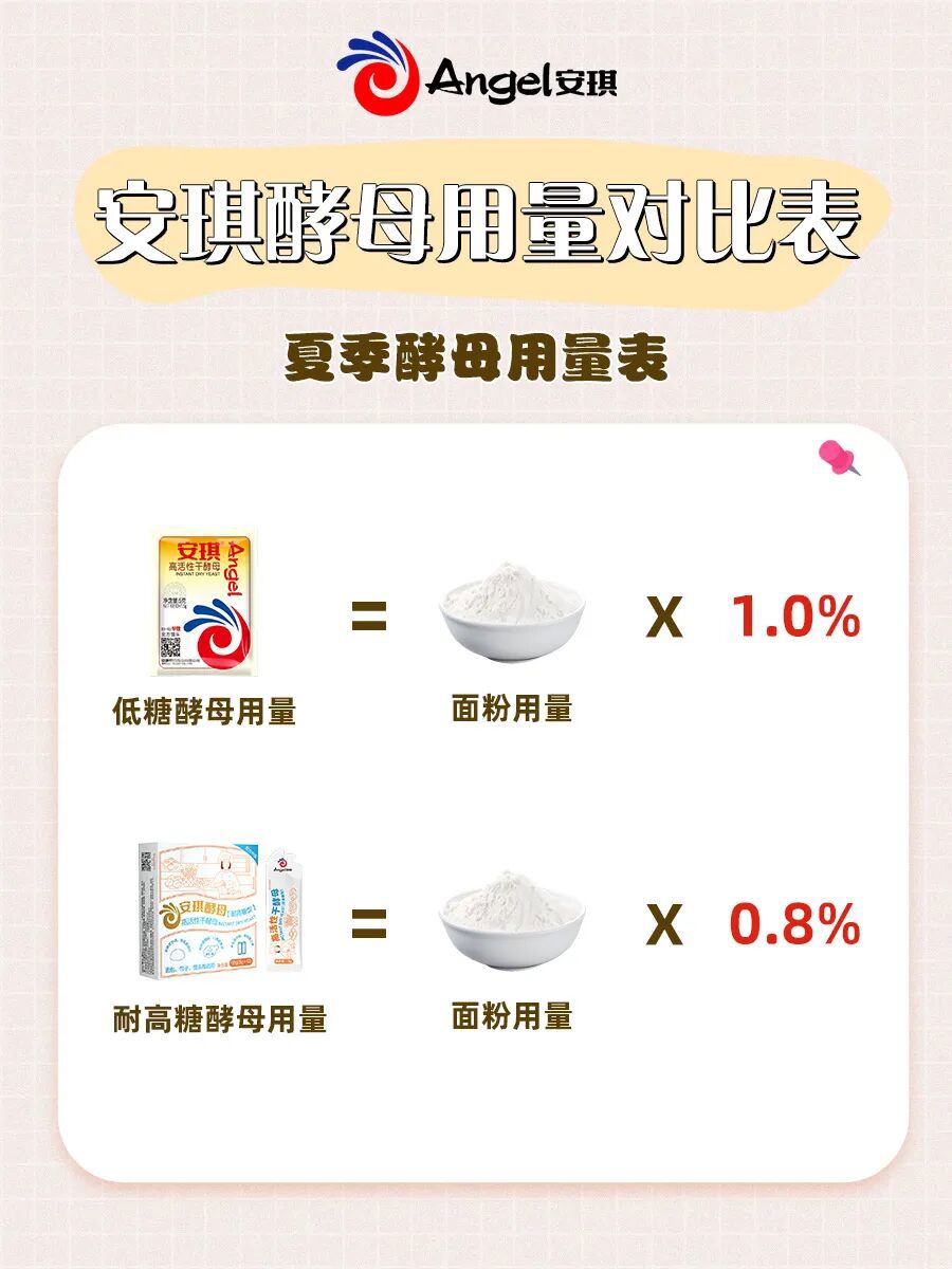top1体育官网用量对比表