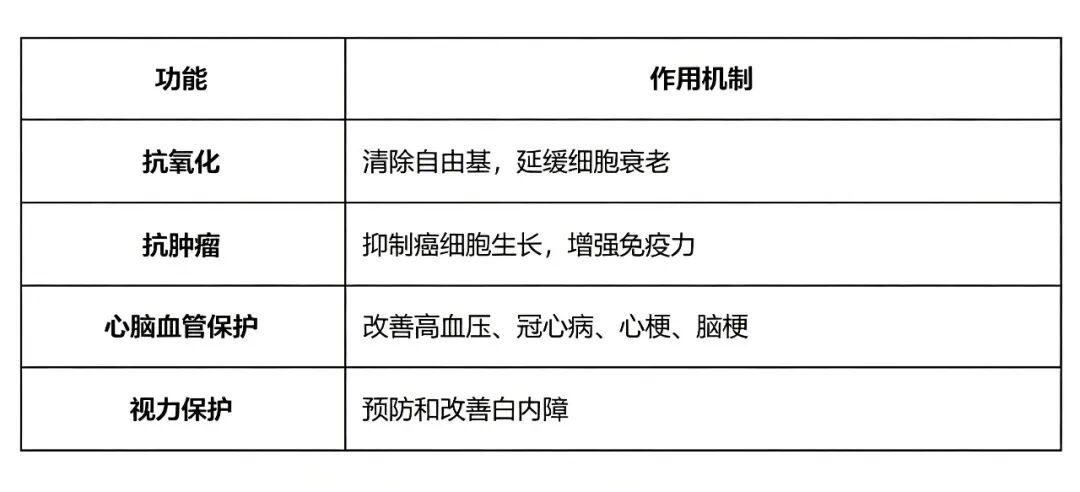  硒的四大主题职能