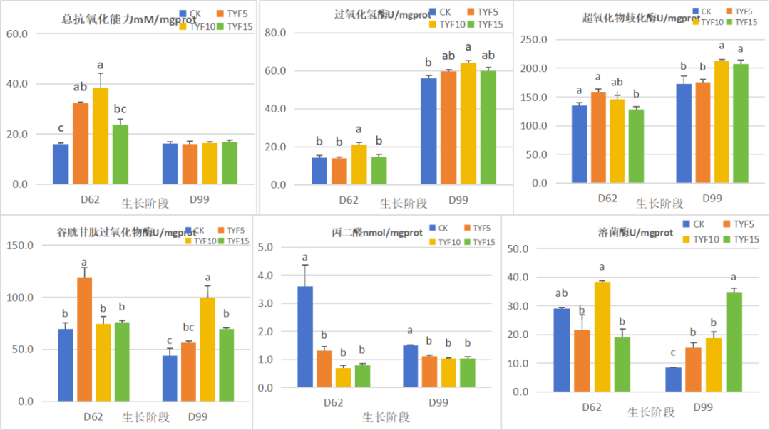 全周期代替，，，加强抗病力，，，养殖更省心